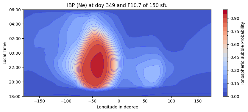 Contour plot of the IBP index for the given day