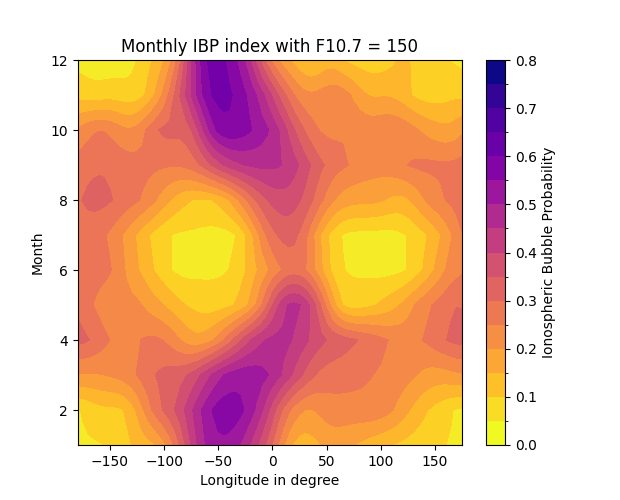 Contour plot of result from function ButterflyData()