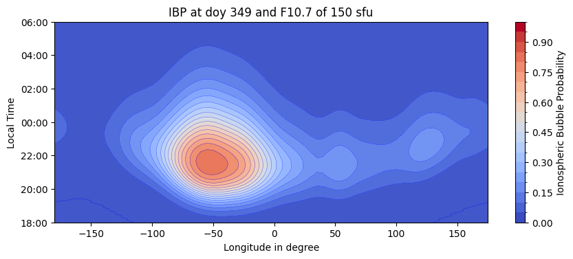 Contour plot of the IBP index for the given day